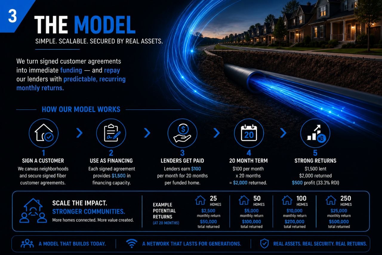 Slide 3: The Model